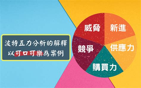 力圖分析|波特五力分析的解釋（以可口可樂為案例）